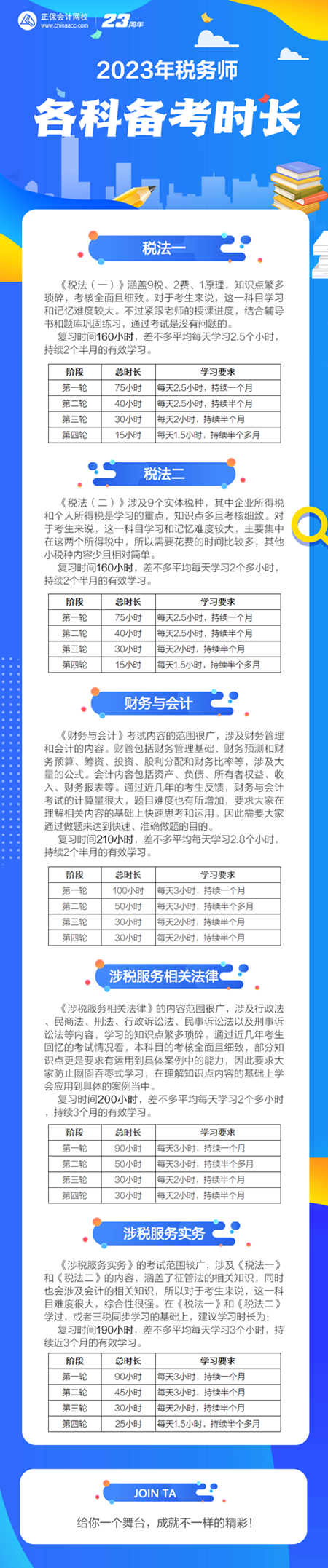 税务师考试每个科目怎么安排时间（备考时长）