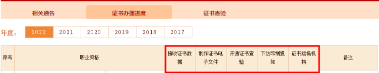 2022中级会计纸质证书来啦！