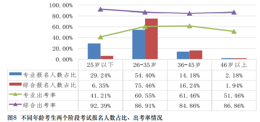 “年轻人猛磕CP 中年人死磕CPA” 中注协：也不是