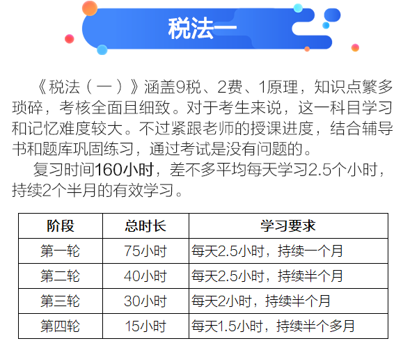税法一备考时长