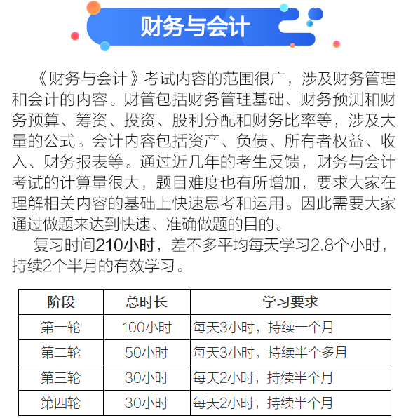 财会备考时长