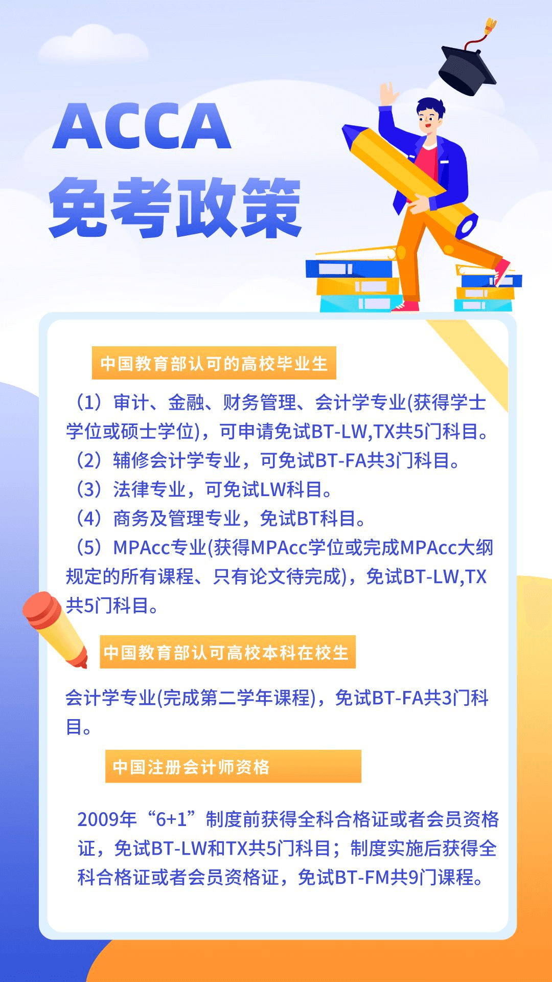 一文看懂ACCA考试免考政策! 一文看懂ACCA考试免考政策!