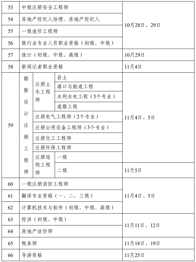黑龙江省2023年度专业技术人员职业资格考试工作计划