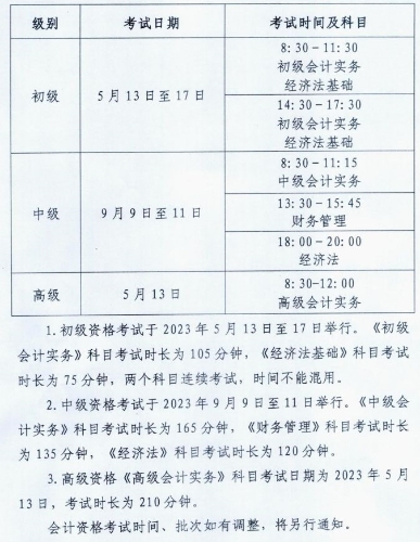 河南平顶山发布2023高级会计师考试报名简章