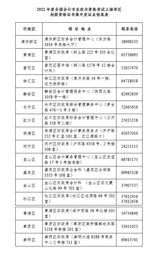 上海2022年度初级会计考生可以领取初级会计资格证书了！