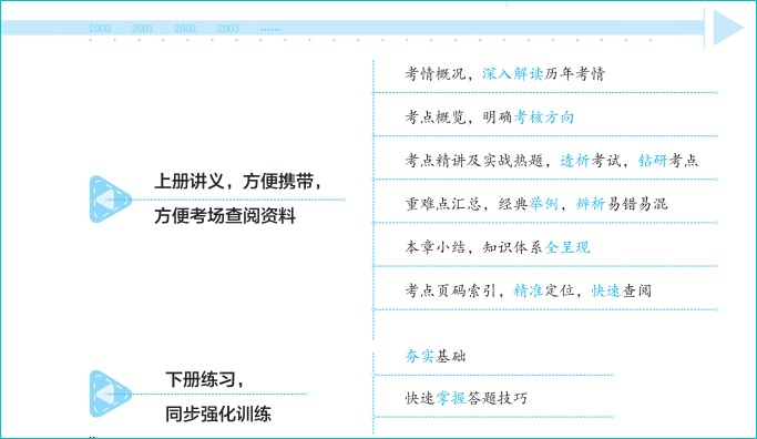 【抢先读】2023高级会计师应试指南免费试读 早买早发货~ 【抢先读】2023高级会计师应试指南免费试读 早买早发货~