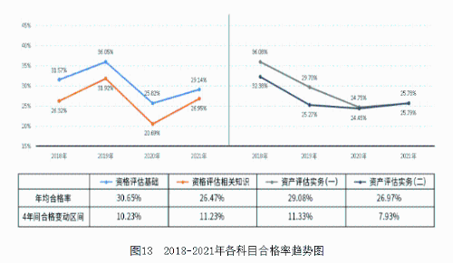 到底要不要报考资产评估师？你还在犹豫吗？