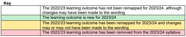2023-2024国际注册会计师ACCA FA考纲变动细则