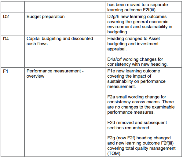 2023-2024国际注册会计师ACCA MA考纲变动细则