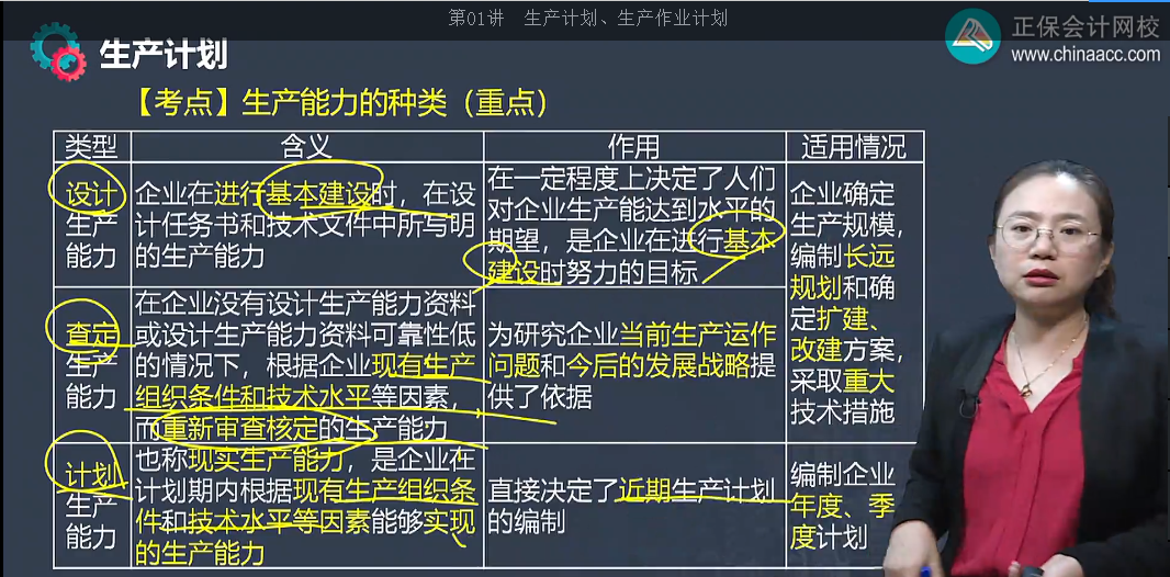 中级经济师《工商管理》试题回忆：生产能力的种类