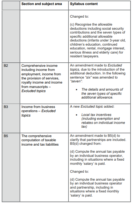 2023-2024国际注册会计师ACCA TX-CHN考纲变动细则