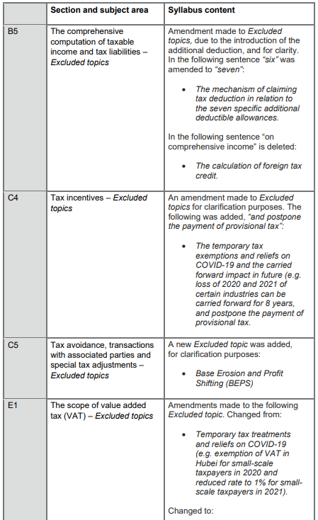 2023-2024国际注册会计师ACCA TX-CHN考纲变动细则