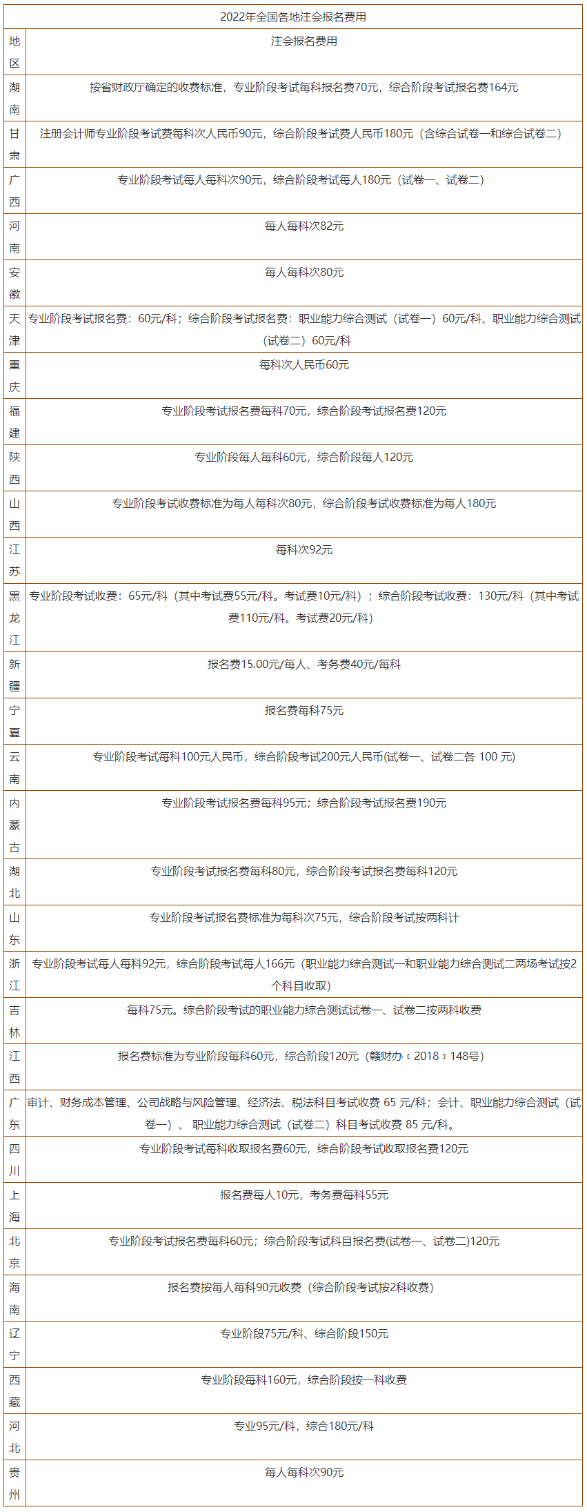 考试费用 考试费用