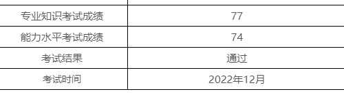 喜报！2022年12月（PCMA）中级成绩发布，给你“通过“卡！