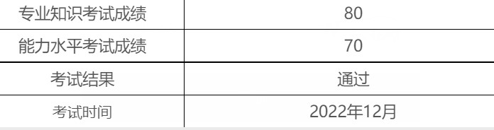 喜报！2022年12月（PCMA）中级成绩发布，给你“通过“卡！