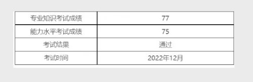 喜报!2022年12月(PCMA)中级成绩发布,给你“通过“卡!