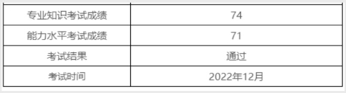 喜报!2022年12月(PCMA)中级成绩发布,给你“通过“卡!