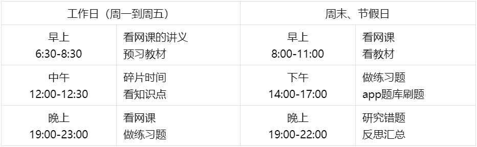 资产评估师考试备考常见问题解答 资产评估师考试备考常见问题解答
