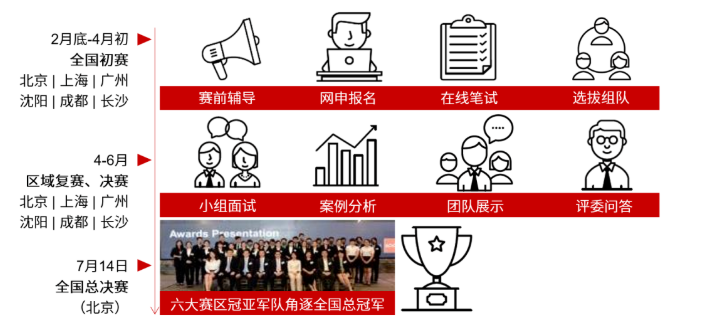 ACCA全国就业力X未来商业创想大赛 2023等你来战! ACCA全国就业力X未来商业创想大赛 2023等你来战!