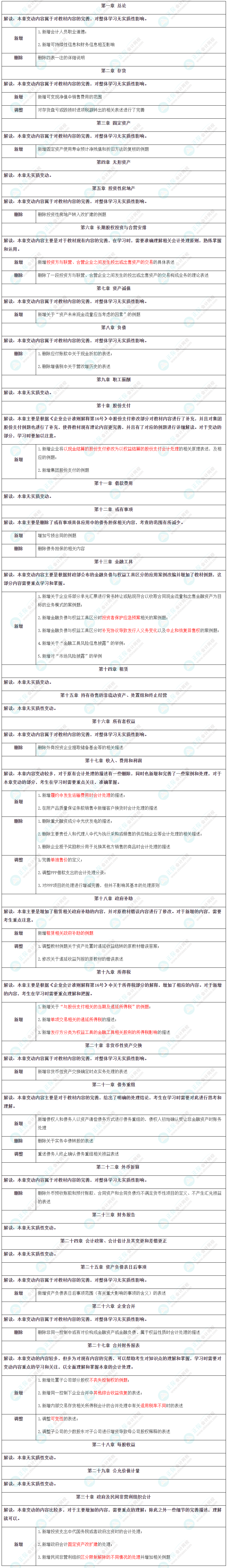 会计教材变动
