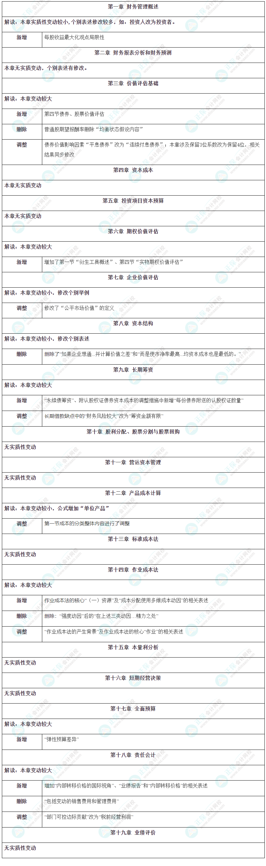 财管教材变动