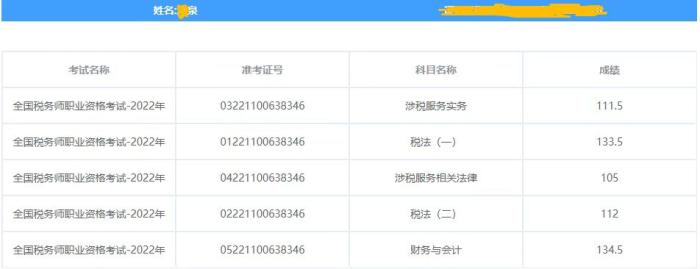 税务师考试成绩