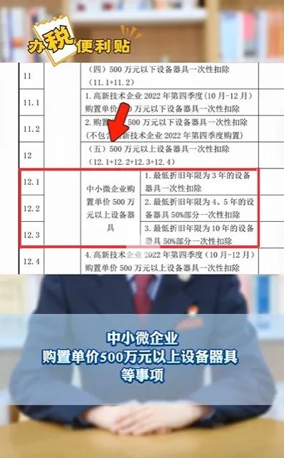 中小微企业购置单价500万元以上设备器具 中小微企业购置单价500万元以上设备器具