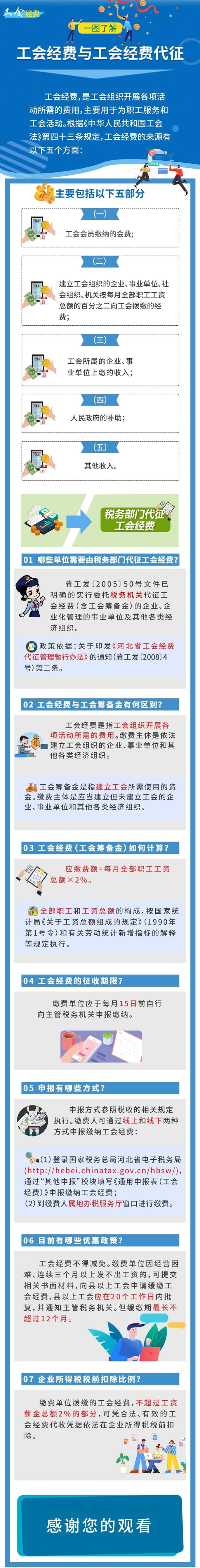 工会经费与工会经费代征