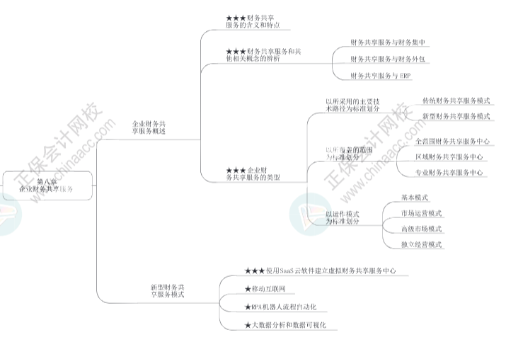 2023年高级会计师《高级会计实务》思维导图第八章