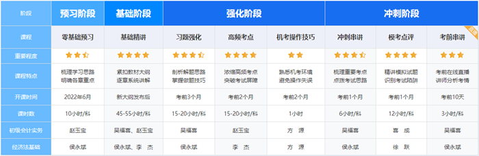 种种原因报名未成功?高校实验班两考期提前学起来! 种种原因报名未成功?高校实验班两考期提前学起来!