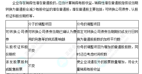 每天一个财务管理必看知识点&练习题——稀释每股收益