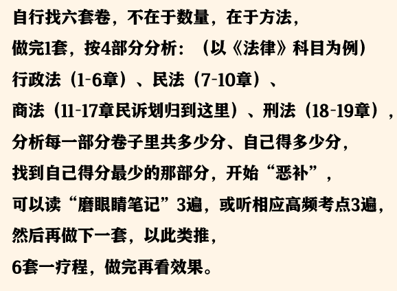 周靖老师6套复习法