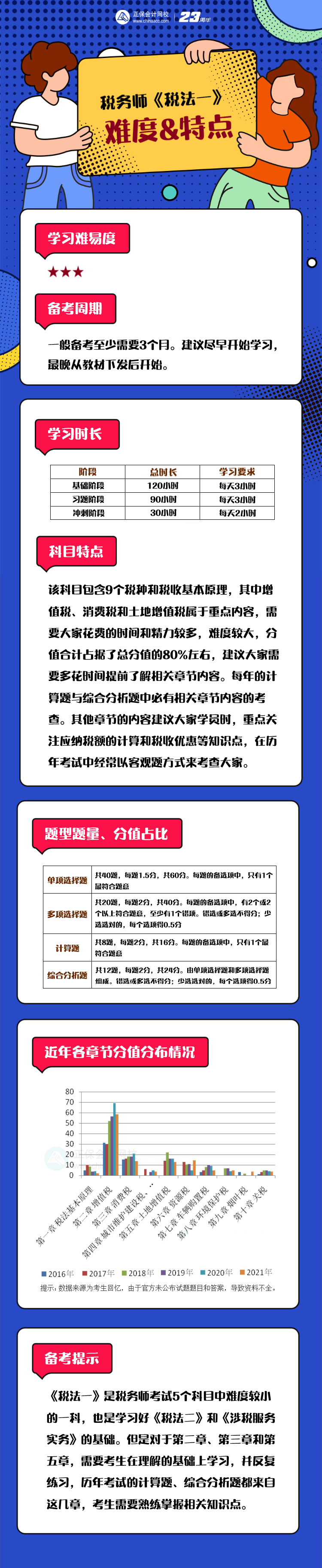 税务师《税法一》难度&特点