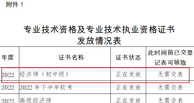 四川凉山2022年初中级经济师证书领取时间