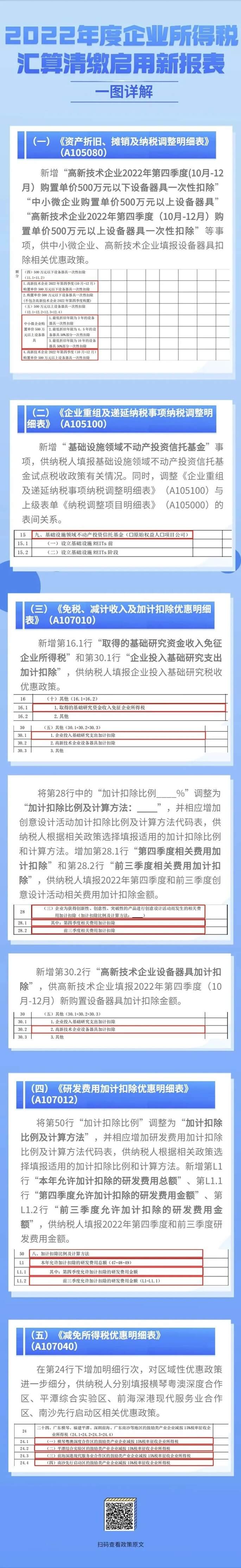 2022年度企业所得税汇算清缴启用新报表