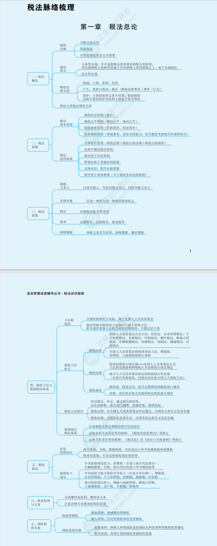 2023年注册会计师《税法》思维导图(第一章) 2023年注册会计师《税法》思维导图(第一章)
