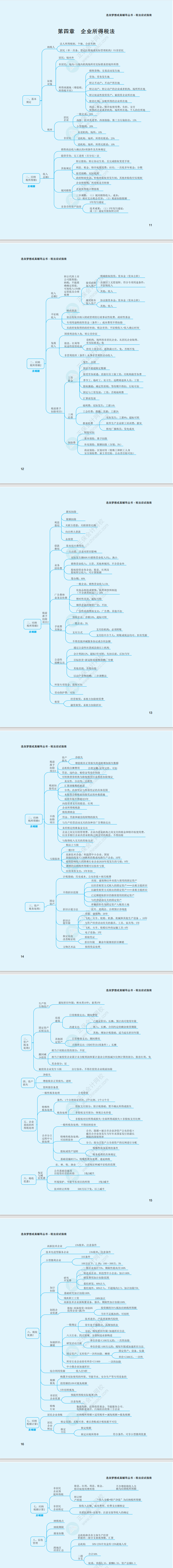2023年注册会计师《税法》思维导图（第四章）