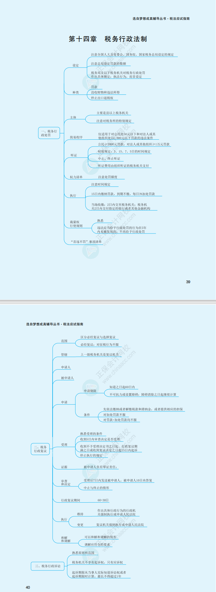 2023年注册会计师《税法》思维导图（第十四章）
