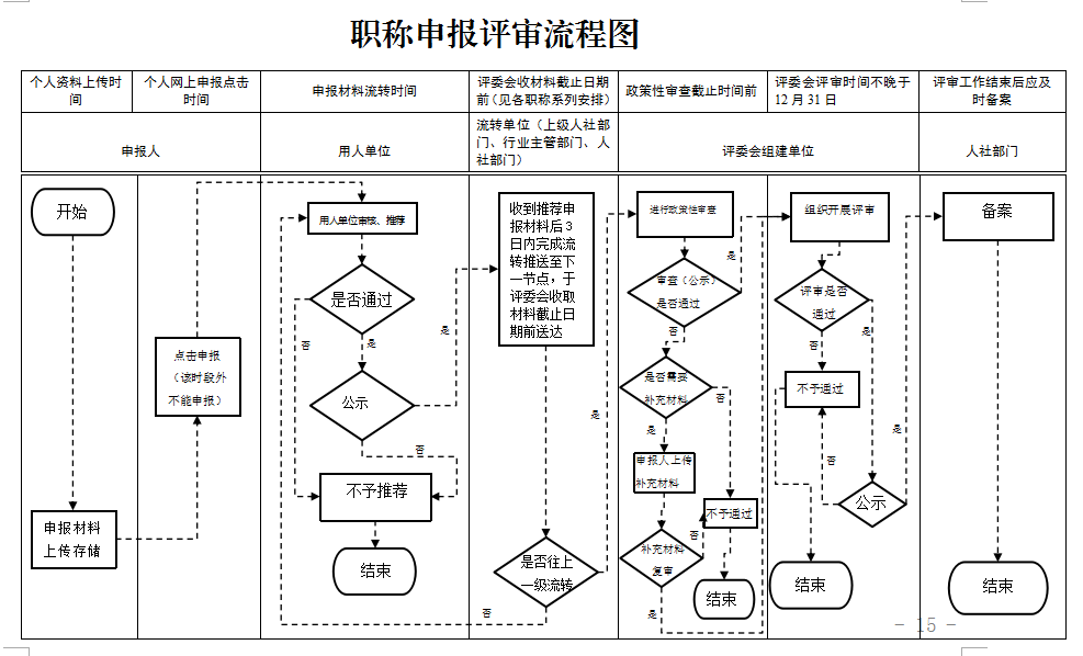 贵州发布关于做好2023年职称工作有关问题的通知