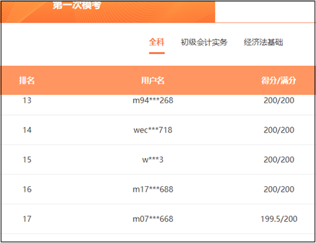【单选题】初级模考之经济法基础高频错题 榜上有名！