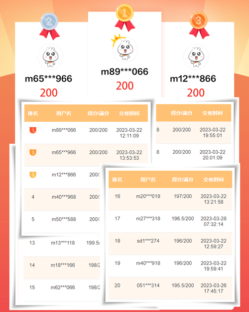 【多选题】初级模考之初级会计实务高频错题 马上查看>