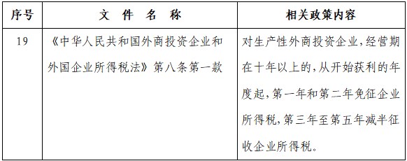 优惠政策 优惠政策