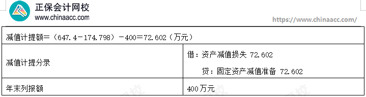【答案下载】高志谦《初级会计实务》母题——非现金资产专题 【答案下载】高志谦《初级会计实务》母题——非现金资产专题