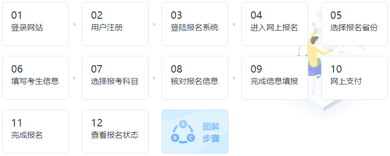 税务师报名流程