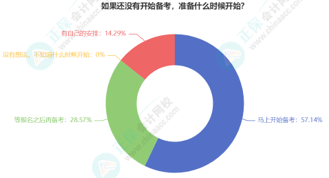 2023年资产评估师开始报名 备考要听什么课？