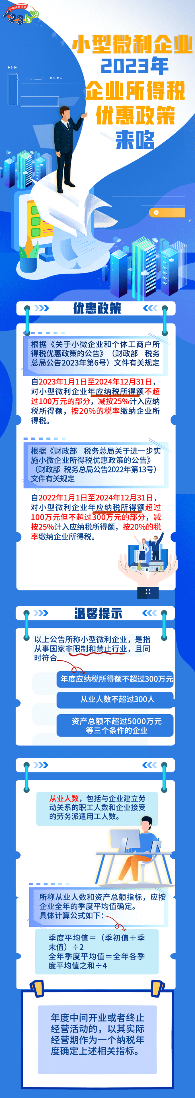 小型微利企业2023年企业所得税优惠政策