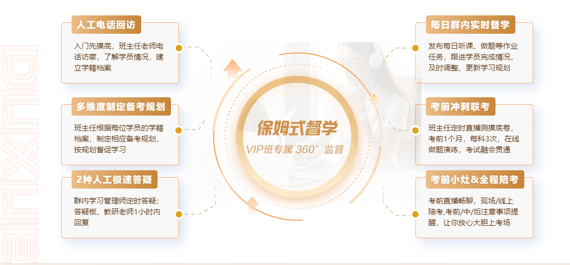 我们的目标是：及格！初级VIP签约特训班助力短期冲刺 快跟