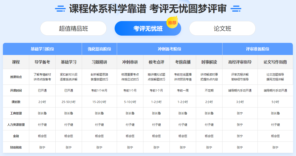 高级经济师考评无忧班