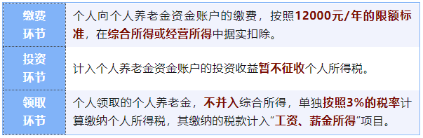 个人养老金递延纳税优惠 个人养老金递延纳税优惠