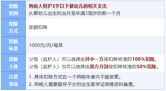 3岁以下婴幼儿照护个税专项附加扣除 3岁以下婴幼儿照护个税专项附加扣除